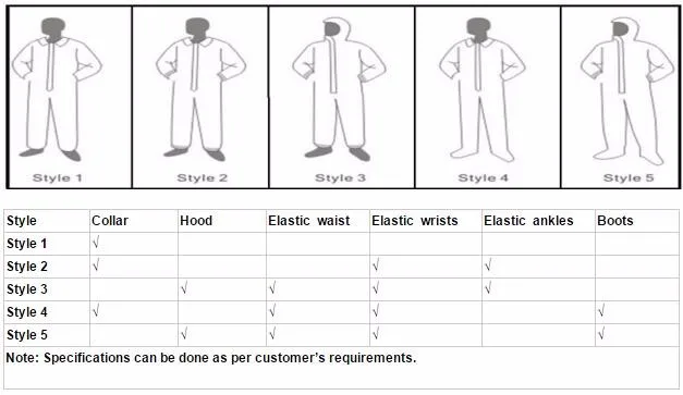 asbestos removal coverall, suit, clothing