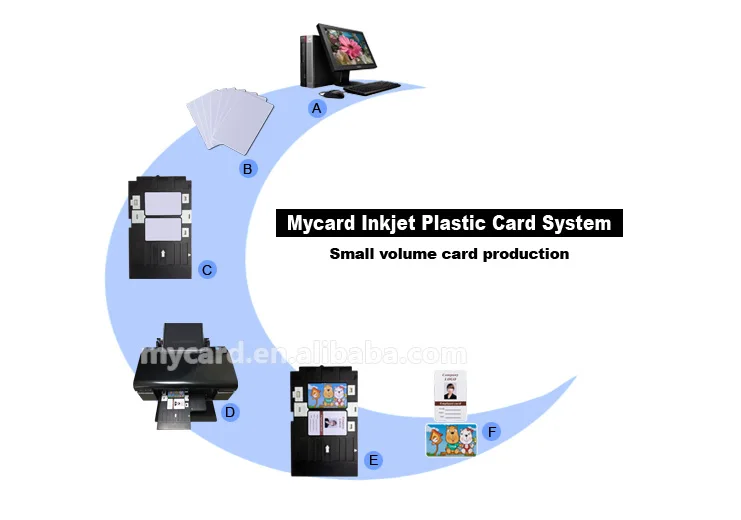 epson l1800 pvc card printing