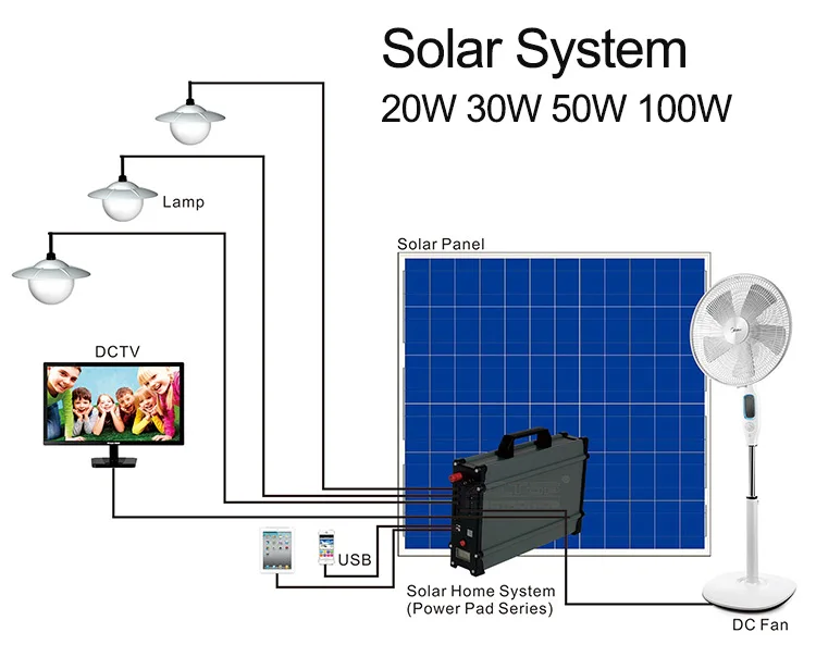 Sistema de iluminaÃ§Ã£o da energia das energias solares do uso da casa de 3200mAh 6V