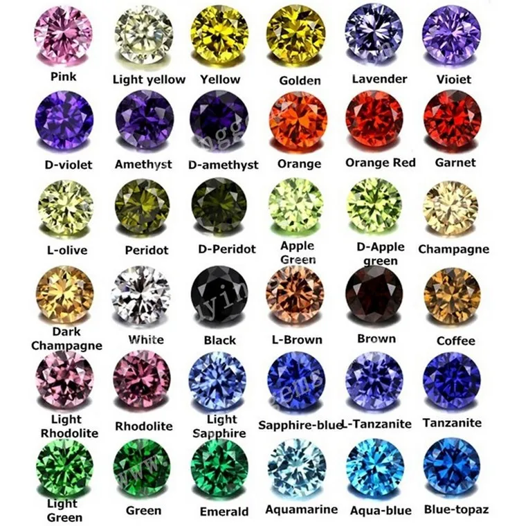 Gemstone Cz Stone And Color Chart For Birthday Stones - Buy Birthday ...