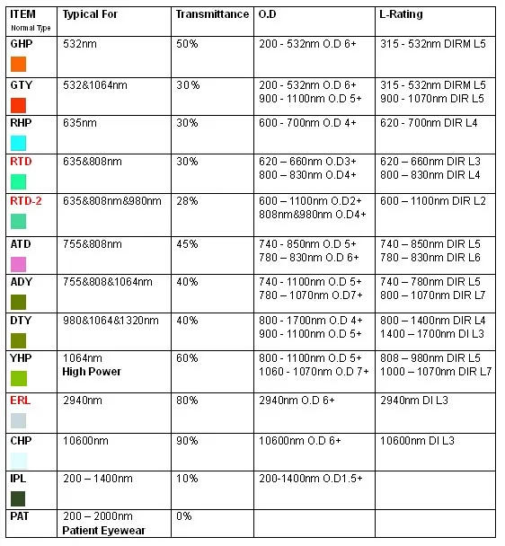 Laser Eye Protective Glasses740 -1100nm Safety glasses for Nd:yag , Diodes Laser Technician 755nm, 808nm, 980nm, 1064nm