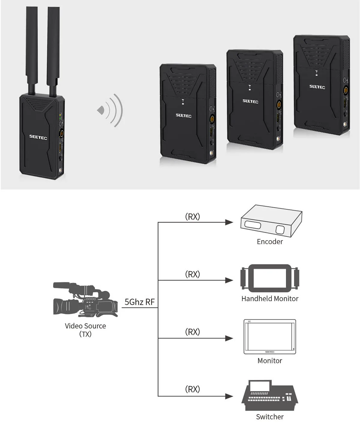 Long Range 150m Sdi Hdmi Video Receiver And Hd Transmitter Wireless
