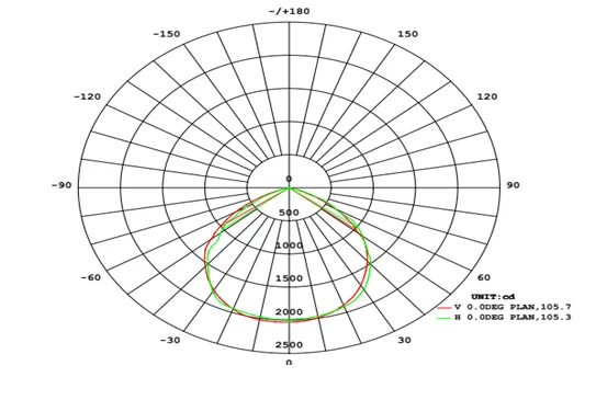 大功率铝防水 ip66 工业 smd 50w led 泛光灯