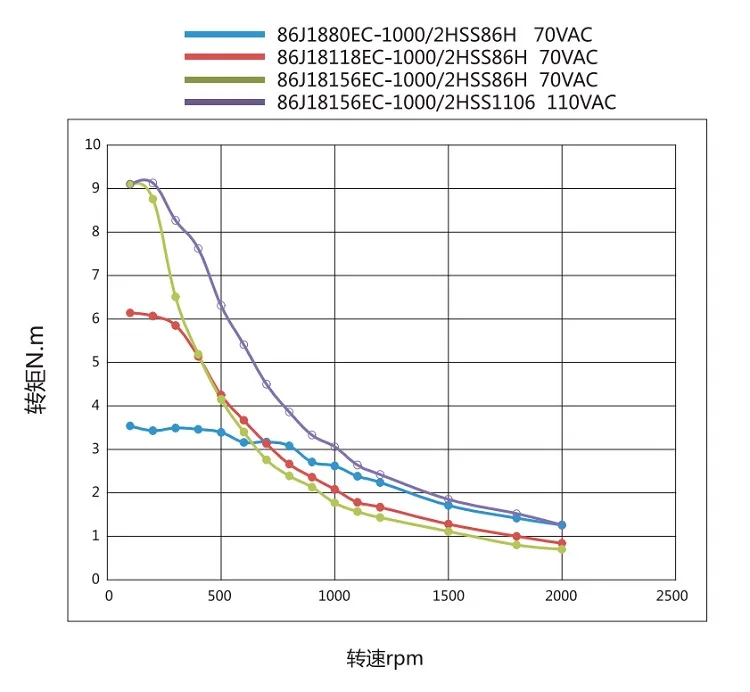 Nema 34 low cost for engraving machine kit closed loop stepper servo motor and driver