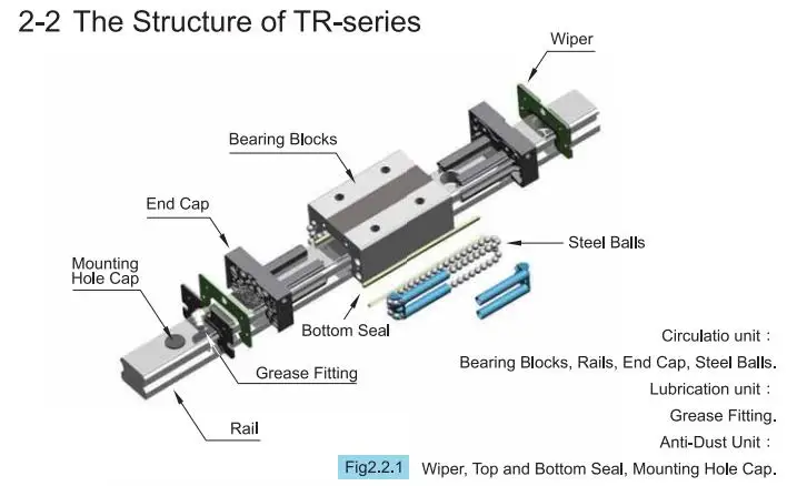 Направляющие радиальные. Bosch Linear Bushing lubrication. Guide line. Dual Seal 12 Series.