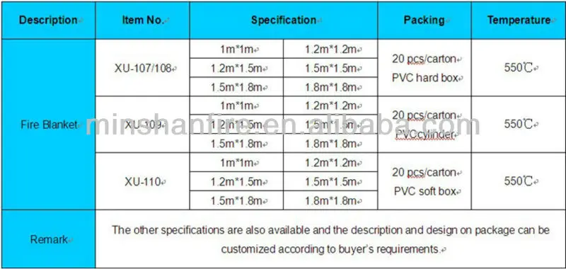 types-of-fire-blanket-for-sale-fiberglass-ms-xu-107-108-minshan-20-pecs