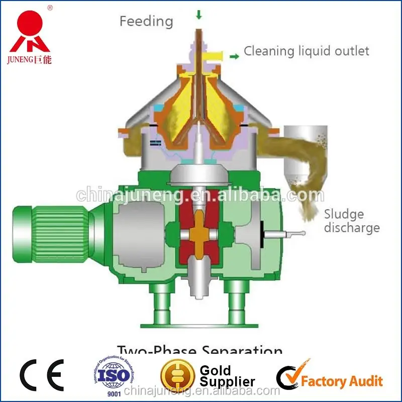 316 Stainless Steel Disc Stack Milk Fat Separator with PLC Control and High Capacity 5000 L/H for Dairy Factory Use