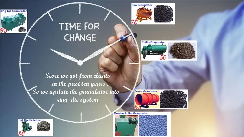  chicken manure compost pelletizer