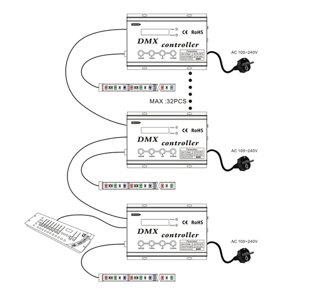 led 220V High-voltage DMX 300 controller with LCD display for led strip