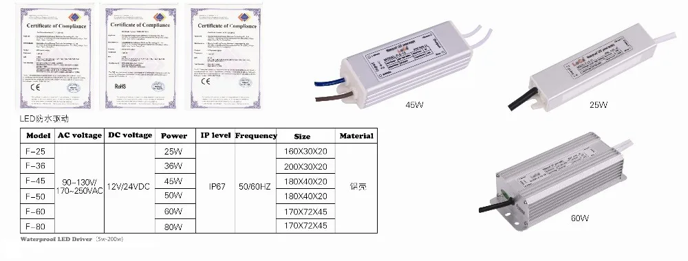 LED waterproof driver