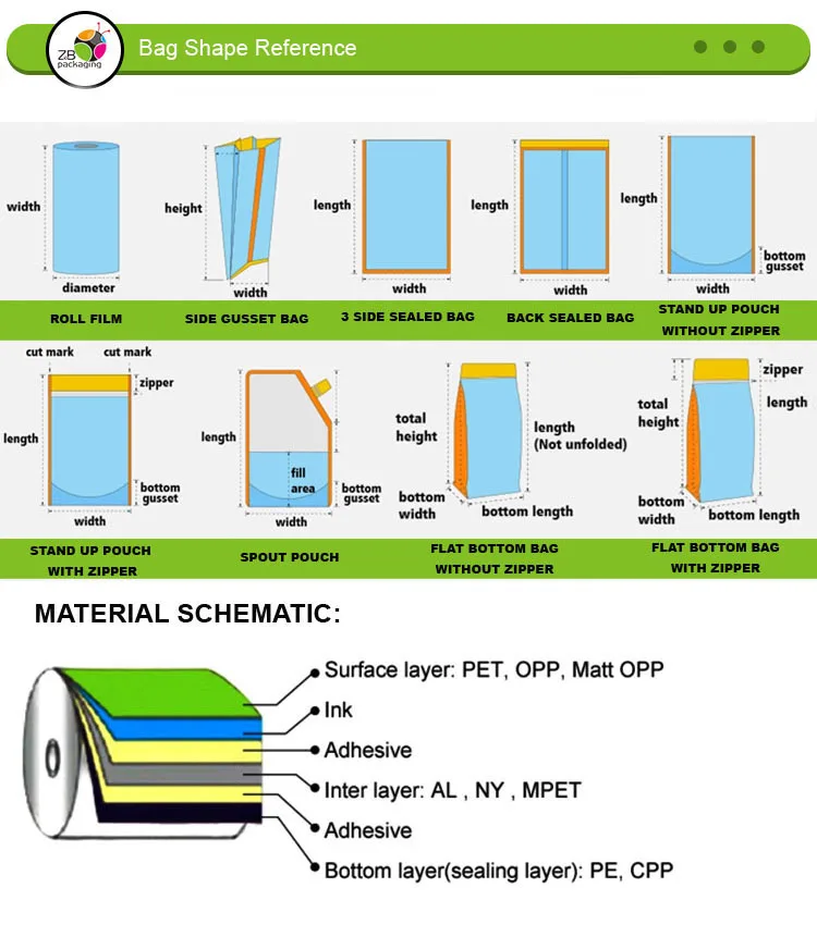 1 bag shape & material.jpg