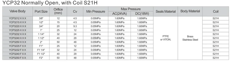 YCP32