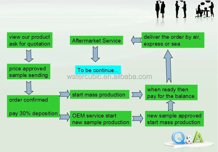 Automotive Wheel Hub Key Ring Modified Car Parts Metal Key Chain Car