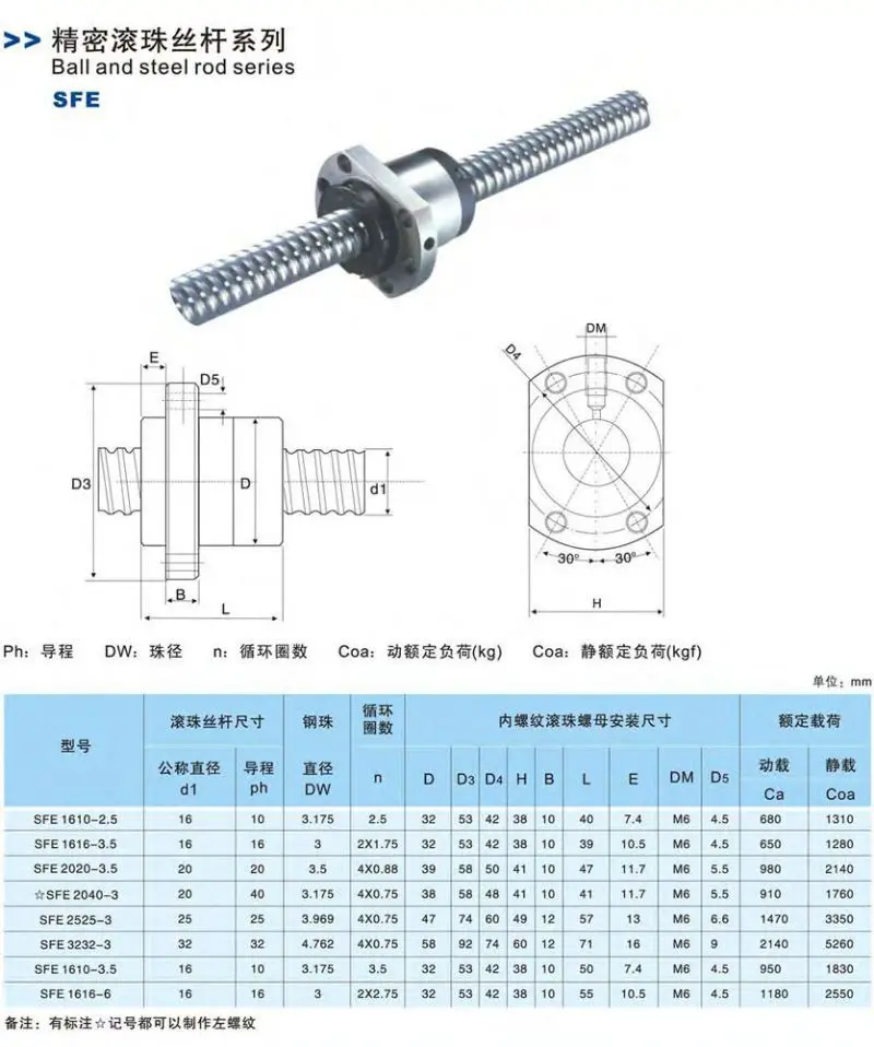 Long Lifetime Hot Sale Planetary Roller Screw Sfe3232 - Buy Planetary ...