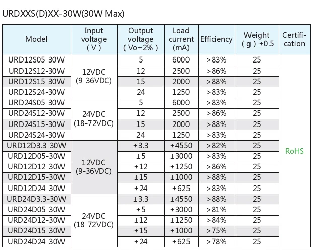 Dc Buck Converter 24v To 5v / 6a 30w Dc-dc Buck Converter Module - Buy ...