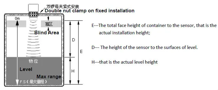 fuel tank level sensor