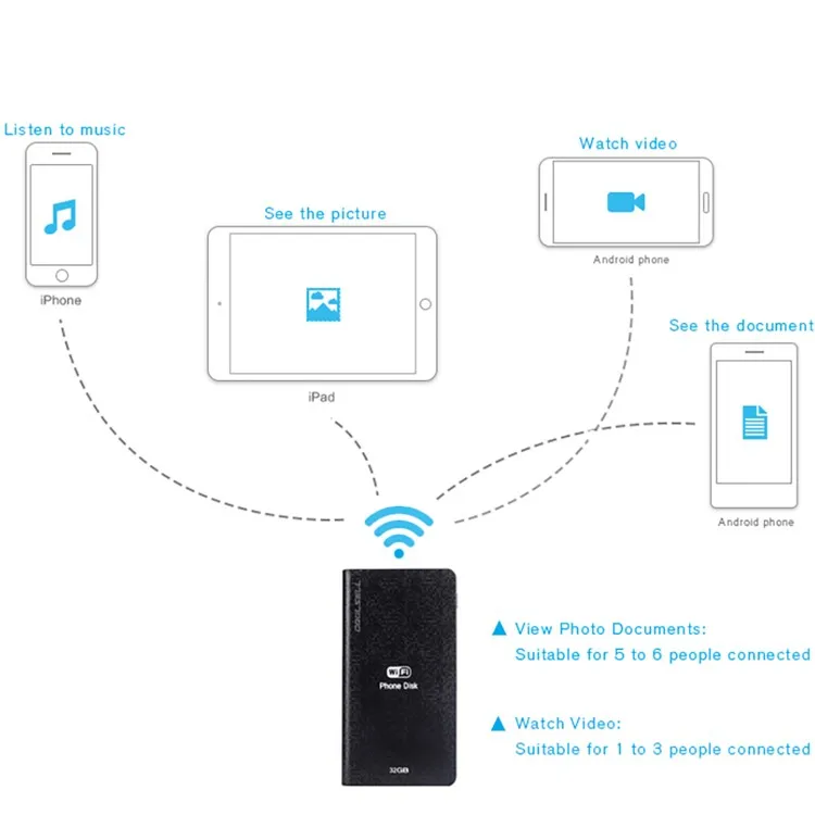 Wifi storage. МФУ Coolsell USB Storage инструкция МЕГАФОН.