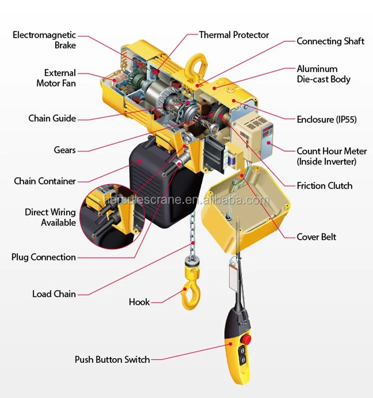 Best Selling Hercules Electric Chain Hoist Motorized Chain Block 2.5t