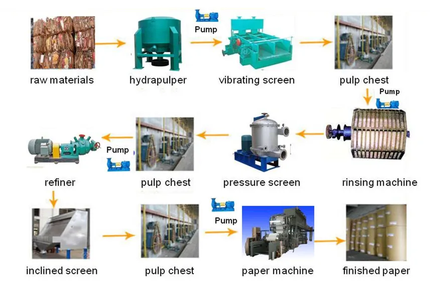 Automatic Waste Paper Recycling Bamboo Pulp Making Machine In Paper