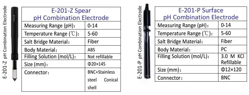 Water pH sensor for PH analyzer