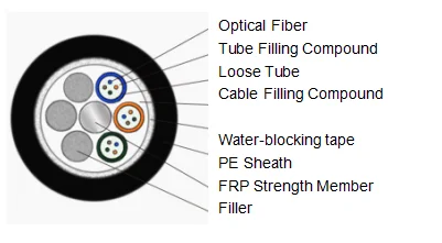 Outdoor GYFTY FRP Strength Power Central Tube Optic Fiber Cable