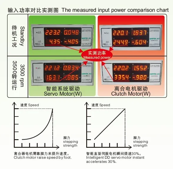 Computerized high-speed single needle lockstitch industrial sewing machine
