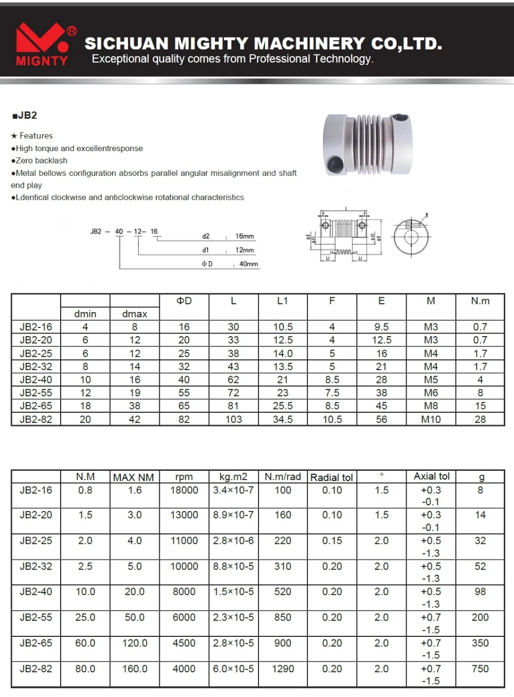 Clamp Metal Bellows Flexible Shaft Coupling for Concrete Pipe.jpg