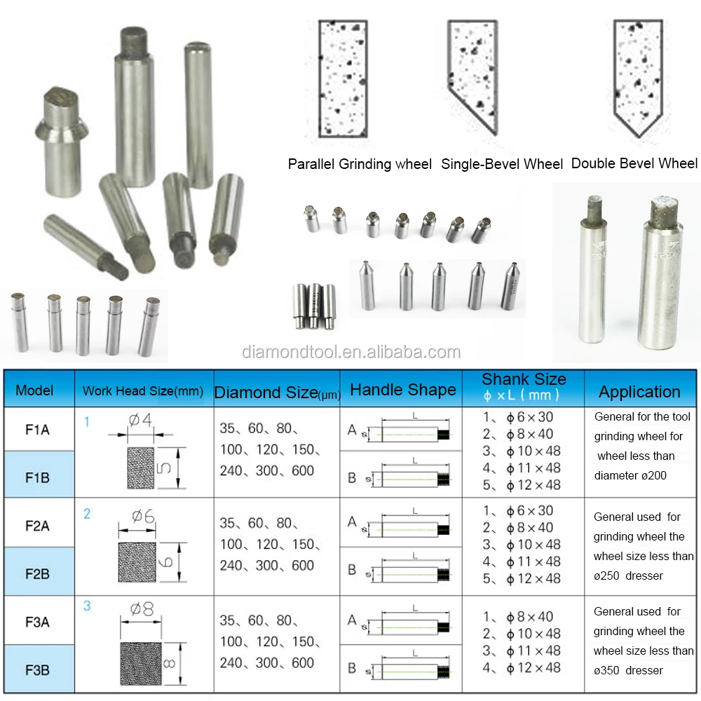 Diamond Grinding Wheel Codes Diamond Grinding Wheel Dresser