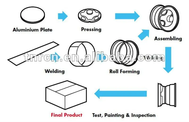Forgina methods two pieces.JPG