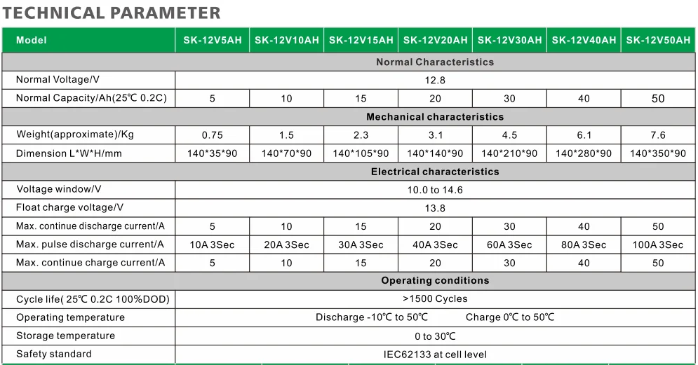 12V 5AH-50AH.png