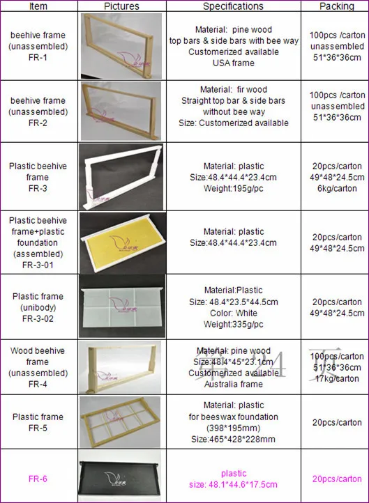 send fedex package how by to Langstroth Frame Hive  Frames Sale Bee  For Buy Beehive