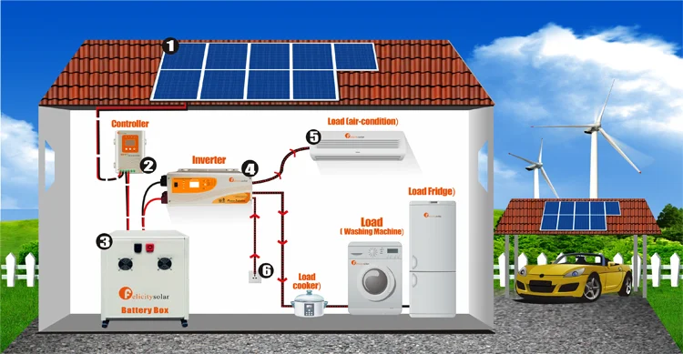 Diy Solar System For Home / 12 Homemade And DIY Solar Panel Energy