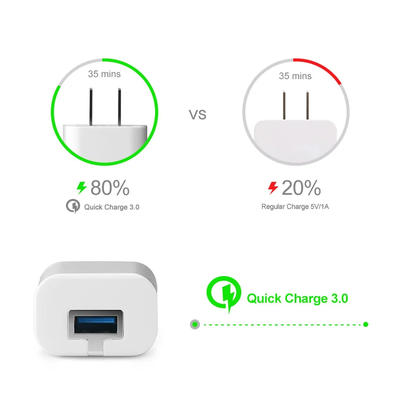 Перестала заряжаться быстрая зарядка. Qumo Wall Charger QC 3.0. Quick charge 3.0. Зарядка quick charge 3.0 схема. Kebidu быстрая зарядка 3.0 USB.