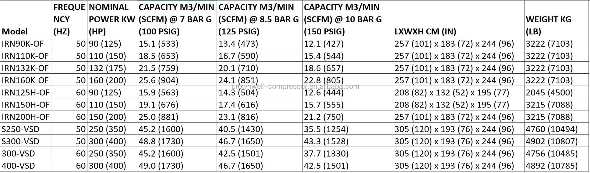 nirvana_oil-free 5.JPG