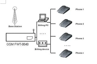 8848 with bill meter