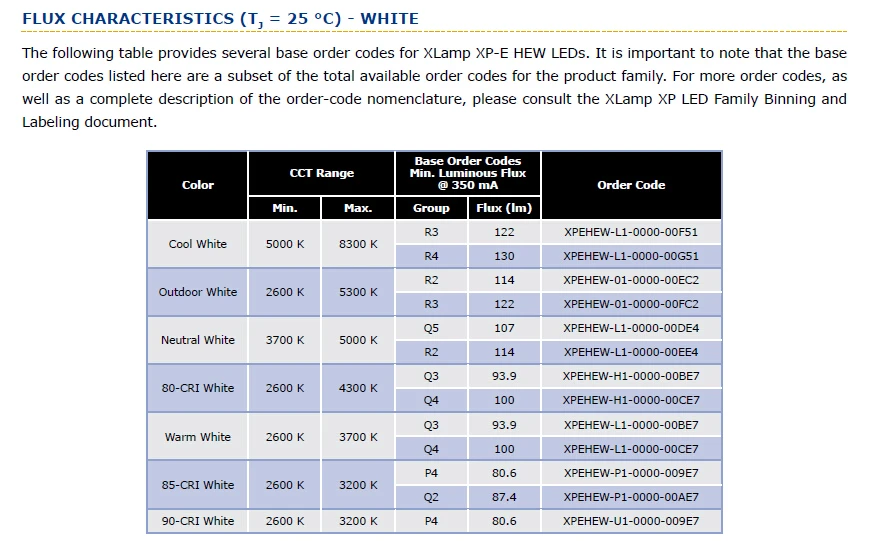 New And Original Xp-e Xpe Hew Series High Efficiency White Led Chip Led ...