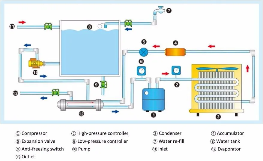 Схема чиллера с водяным охлаждением конденсатора