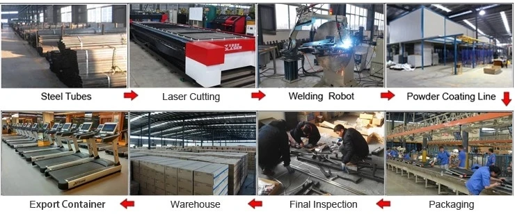 Products process