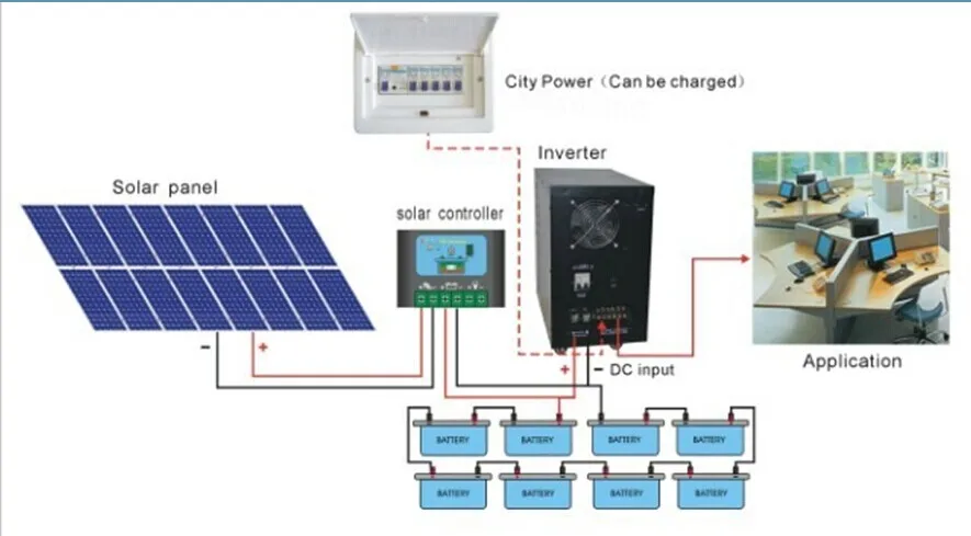 dc to ac 3 phase solar inverter with lcd display,10kw 3 phase inverter