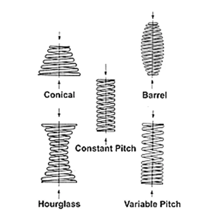 Types spring. Types of Springs. Conical depression. Silent Spring variable constant. QUERYFOROBJECT Types Spring.