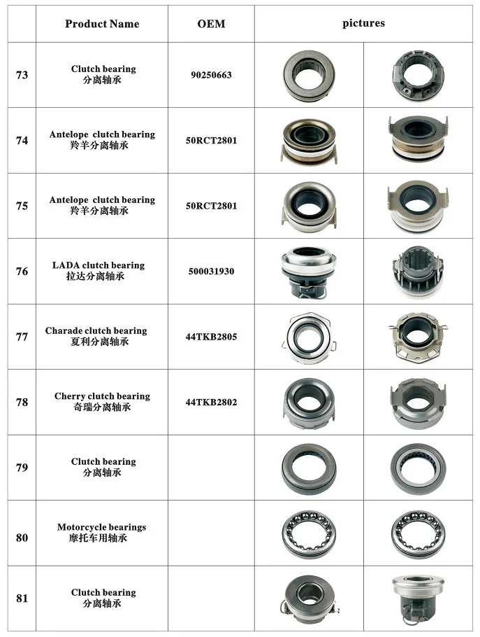 Truck Parts Auto Clutch Release Bearing For Toyota Audi Volkswagen