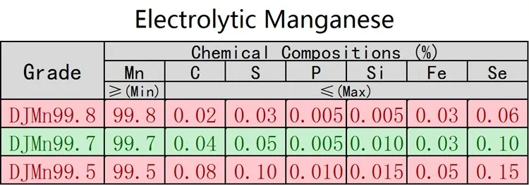 Electrolytic Manganese Metal flakes manufacturer manganese metal flakes