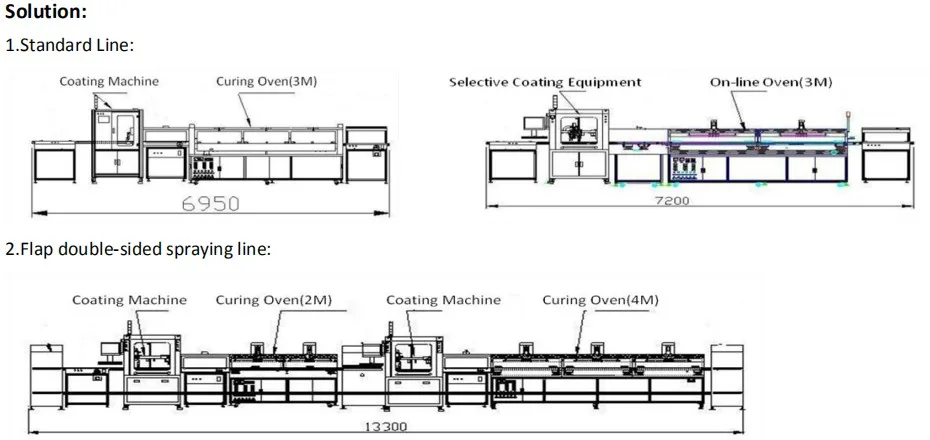 LED SMT Production Line Conformal Coating Machine for PCB Assembly Line