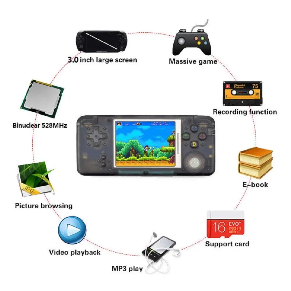 64 Bit Best New Portable Handheld Video Game Consoles With 3000 Mix