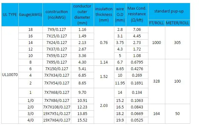 Ul10070 Awg18 Single Core Copper Pvc Electrical Wire Cables Prices ...