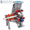 Durco Mark 3 Group 4 ASME Chemical Process Pump