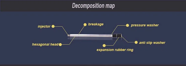 decomposition map