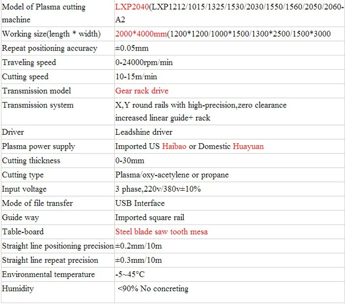 1540 Type Cnc Plasma Cutting Machine With Huayuan Power
