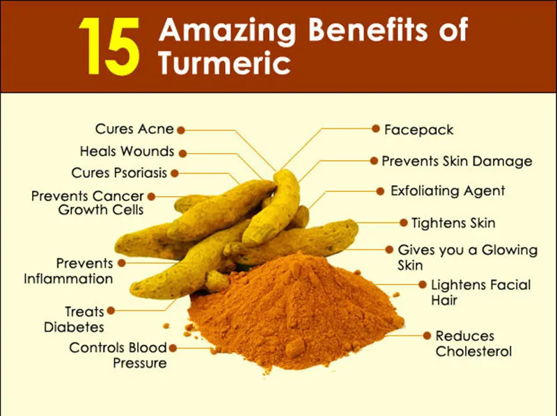 High Grade Turmeric Root Extract Powder With Curcumin 36 Natural