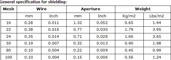 fine pure copper wire mesh cloth/16 mesh copper for faraday cage/copper fabric cloth(sample & stock available)
